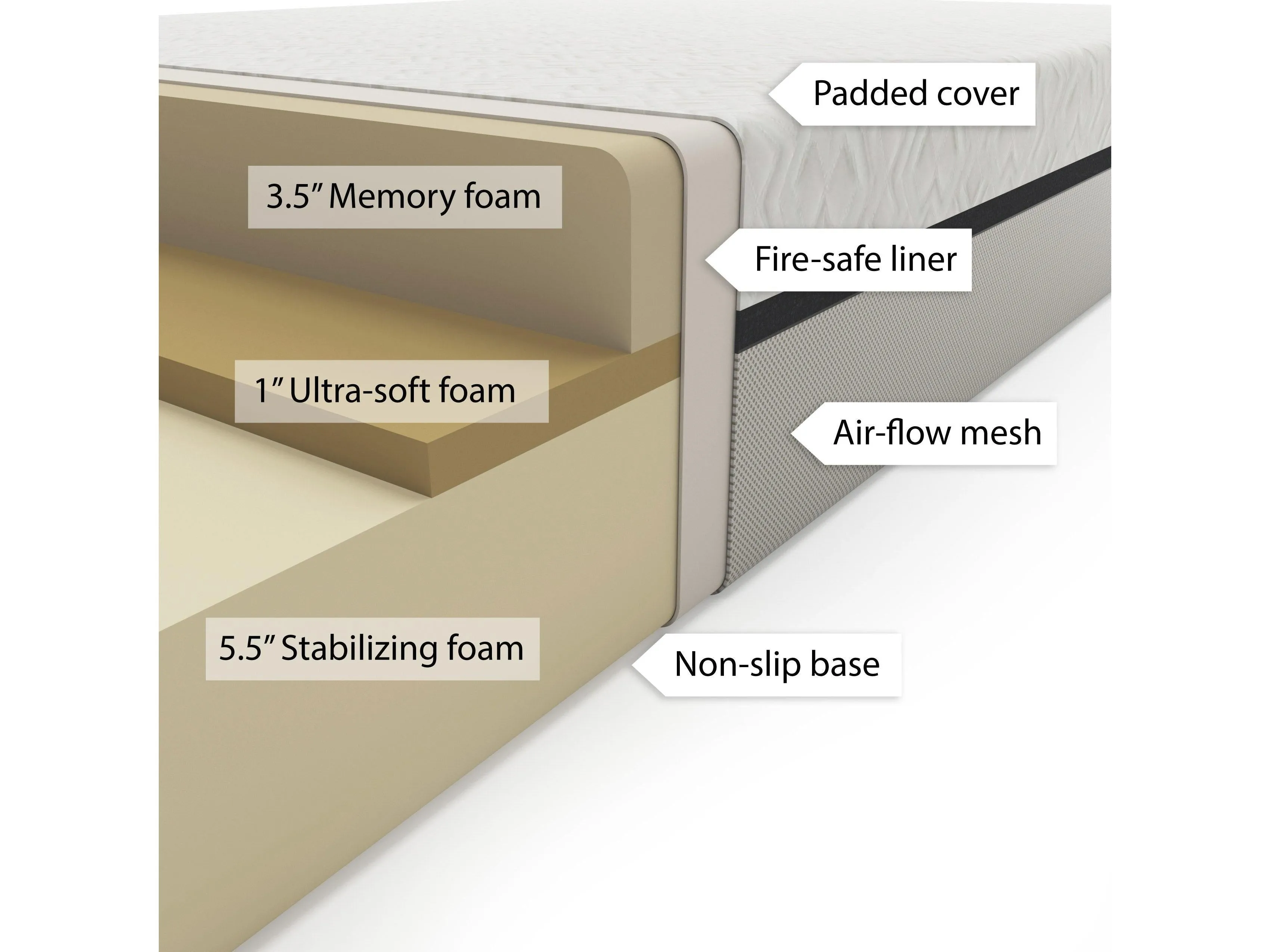 Deluxe 10" Twin/Single Memory Foam Mattress