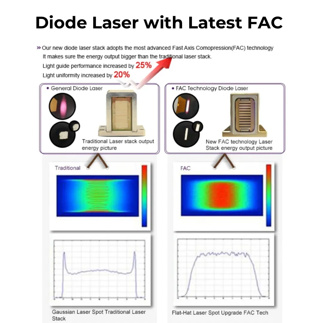 DuoSmooth Noire 2-in-1 Diode Laser & IPL System